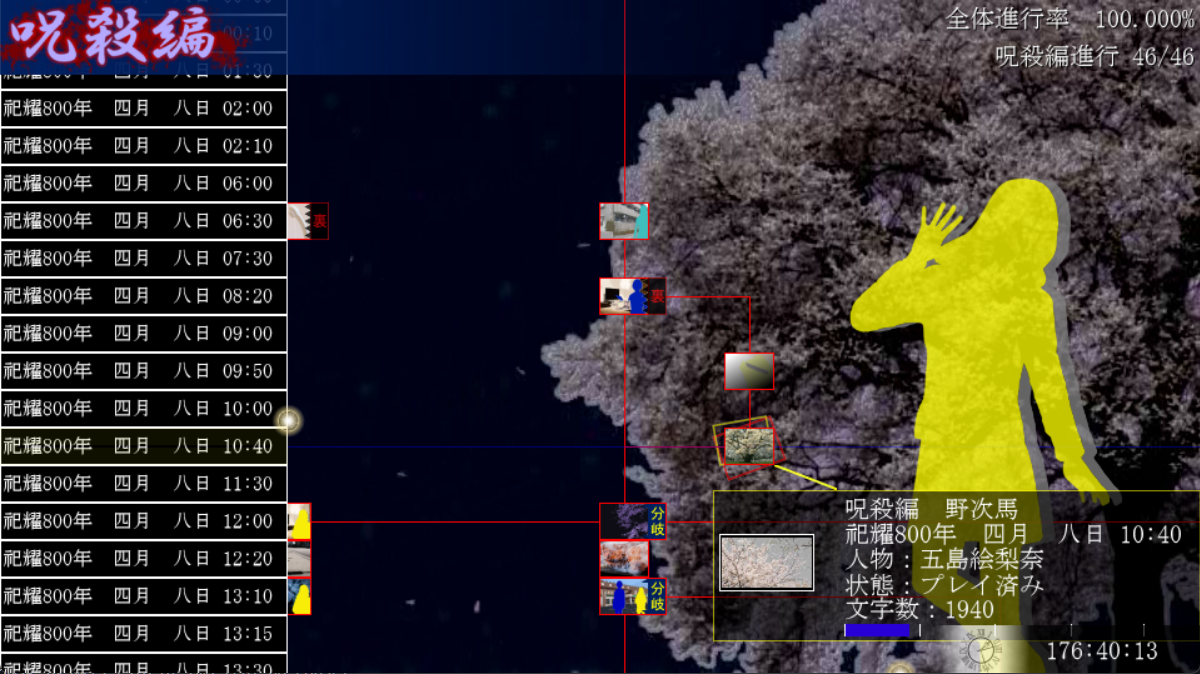 very hard not to spoil something here